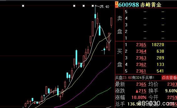 这个国家民众买入超480亿元金条 连巴菲特也青睐黄金了 透露啥信号