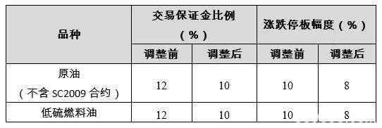 “黑天鹅”回归？金融市场“上蹿下跳”沪银夜盘收跌近4%