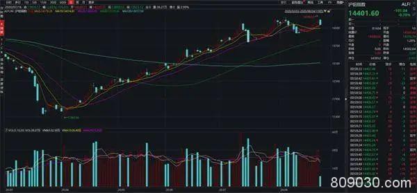 炒期货4天赚1亿，4个月暴赚7亿！上市公司董事长竟为“期神”