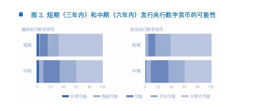 欧科云链研究院：央行数字货币DCEP的前生今世