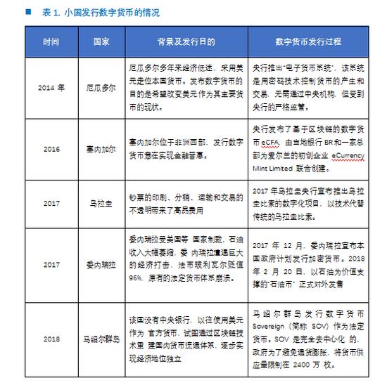 欧科云链研究院：央行数字货币DCEP的前生今世