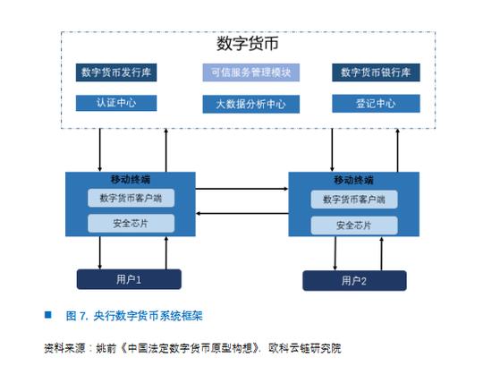 欧科云链研究院：央行数字货币DCEP的前生今世