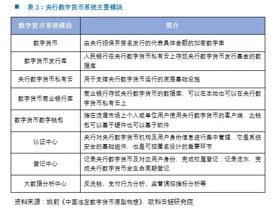 欧科云链研究院：央行数字货币DCEP的前生今世