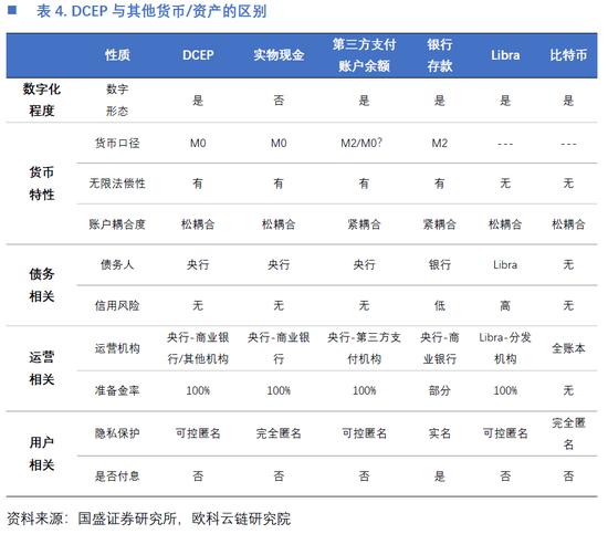 欧科云链研究院：央行数字货币DCEP的前生今世