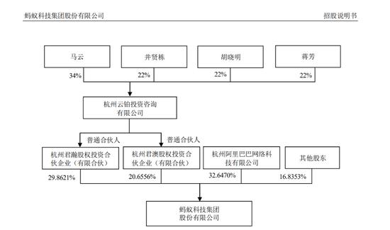 万亿估值巨头来了：蚂蚁集团敲响科创板大门 招股书披露“家底”