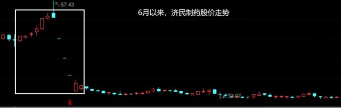 惊爆“杀猪盘”！股价高位闪崩超25% 微信群、直播间“老师”荐股设套