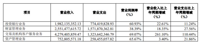 四家券商净利合计超全行业四分之一！“马太效应”加剧 证券业格局如何演绎？