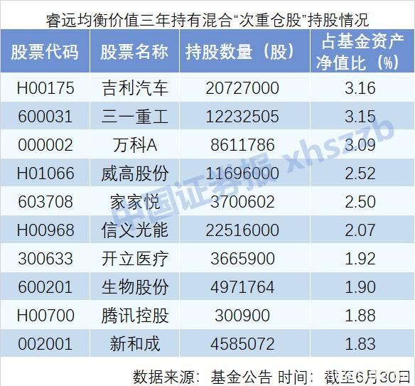 刘格菘、傅鹏博等次重仓股名单！他们看好后市这些机会