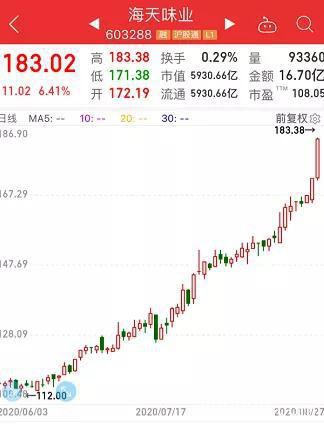 中石油交出最惨半年报：巨头业绩扎堆出炉 这些公司已爬出泥潭