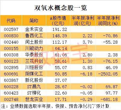 提价预期强烈：这种电子化工原料即将走出低谷 概念股仅12只