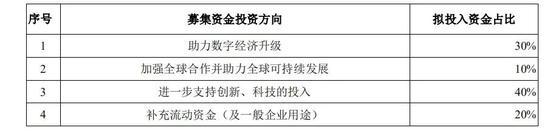 蚂蚁集团上市在即 前CTO意外“出局”