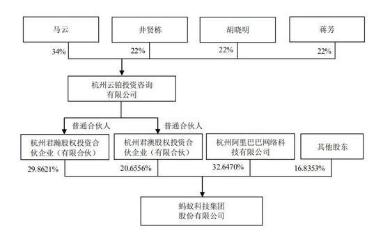 蚂蚁集团上市在即 前CTO意外“出局”