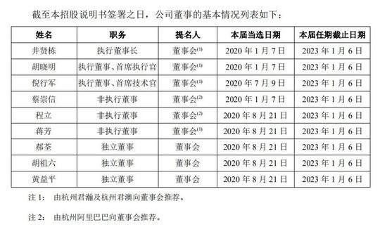 蚂蚁集团上市在即 前CTO意外“出局”