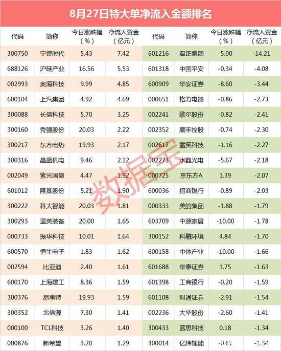 超级大单：主力抢筹特斯拉+锂电池概念龙头股 杀入资金超7亿元