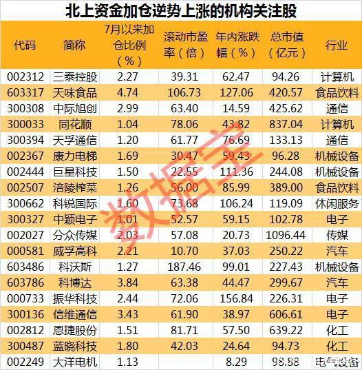 千亿目标带来50%涨幅 逆势大涨的机构关注股曝光