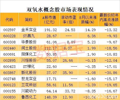 这种电子化工原料即将走出低谷 概念股仅12只