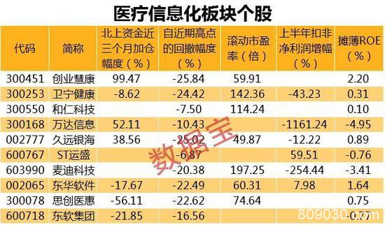 医疗+科技双热点加持 这些股回调充分且业绩向好（名单）