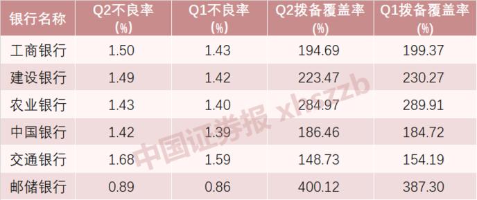 六大行中报出炉：谁赚得最多？银行股还有机会吗？