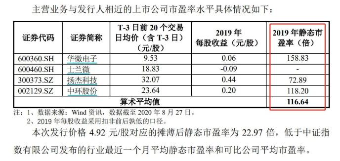 0倍涨幅惊人：本周又有9只新股来了