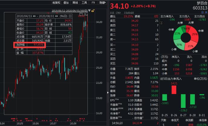 A股风云突变：发生了什么？ 外资两小时净卖超100亿