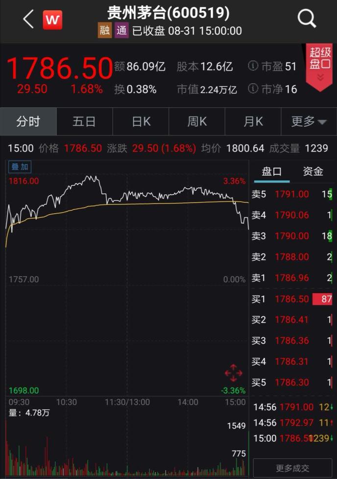 A股风云突变：发生了什么？ 外资两小时净卖超100亿