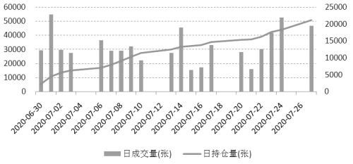 煤价回落风险现  期权“出招”巧对冲