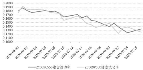 煤价回落风险现  期权“出招”巧对冲