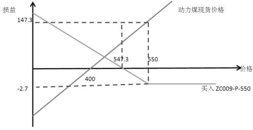 煤价回落风险现  期权“出招”巧对冲