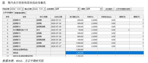 全球宏观经济与大宗商品市场周报