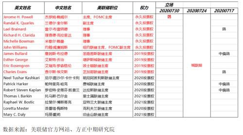 全球宏观经济与大宗商品市场周报