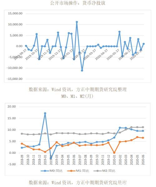 全球宏观经济与大宗商品市场周报