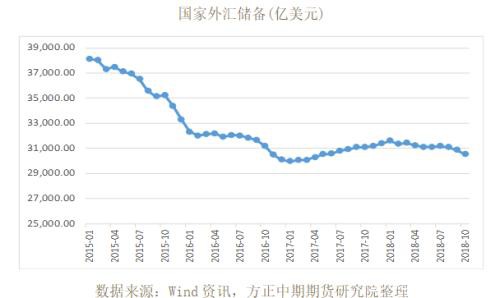 全球宏观经济与大宗商品市场周报