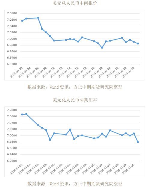 全球宏观经济与大宗商品市场周报