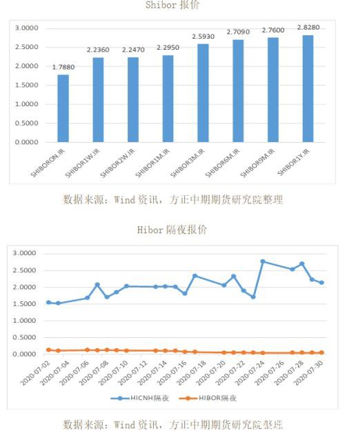 全球宏观经济与大宗商品市场周报