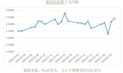 全球宏观经济与大宗商品市场周报