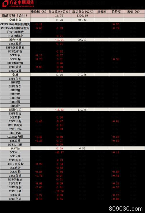 全球宏观经济与大宗商品市场周报