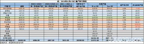 美政客迷之操作 原油市场暗潮涌动