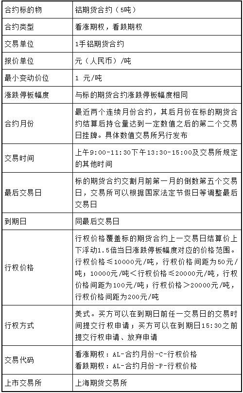 铝、锌期权合约公布了！8月10日上市 你准备好了吗？