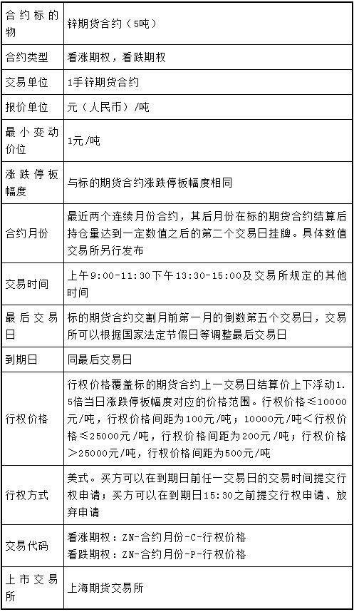 铝、锌期权合约公布了！8月10日上市 你准备好了吗？