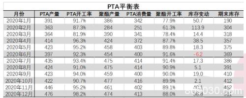 PTA&MEG：EG不宜追高 需求有所好转