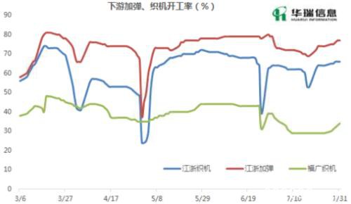 PTA&MEG：EG不宜追高 需求有所好转