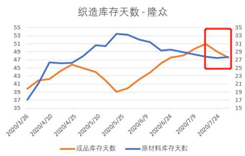 PTA&MEG：EG不宜追高 需求有所好转