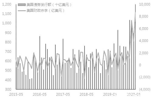 棕榈油  仍有上行空间