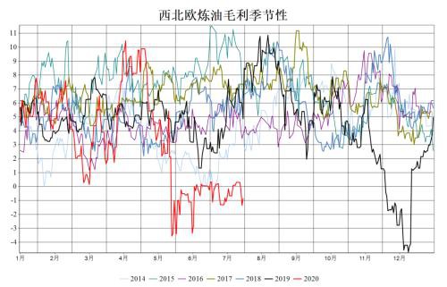 敦和资管商品类资产展望：三季度会有哪些值得关注的机会？