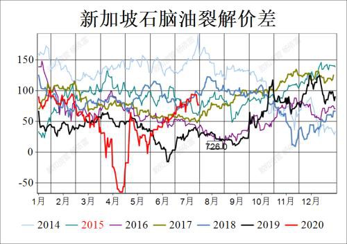 敦和资管商品类资产展望：三季度会有哪些值得关注的机会？