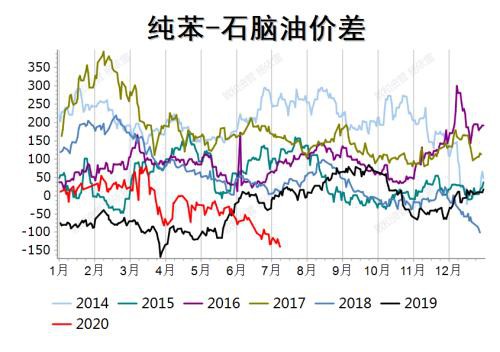 敦和资管商品类资产展望：三季度会有哪些值得关注的机会？