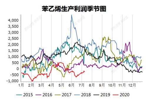 敦和资管商品类资产展望：三季度会有哪些值得关注的机会？