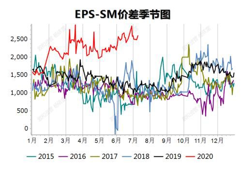 敦和资管商品类资产展望：三季度会有哪些值得关注的机会？