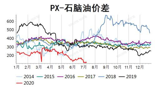 敦和资管商品类资产展望：三季度会有哪些值得关注的机会？