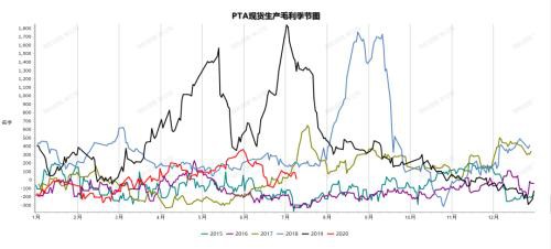 敦和资管商品类资产展望：三季度会有哪些值得关注的机会？